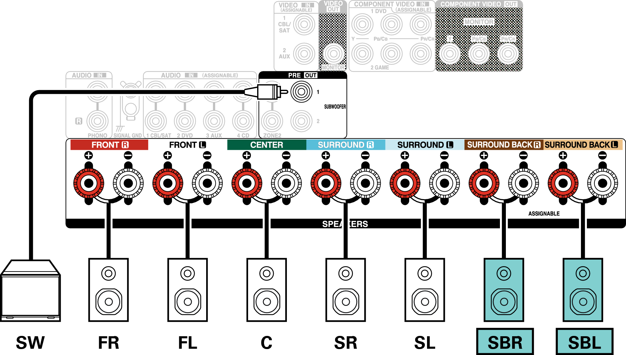 Conne SP 7.1 SB X27E2